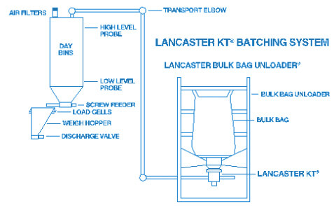 Lancaster Products Pneumatic Transporter Diagram Lancaster Products Pneumatic Transporter Diagram