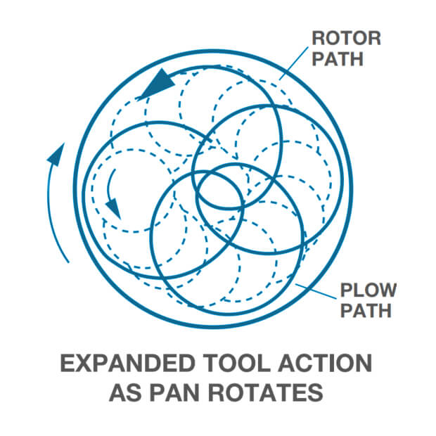 Mixer Pan Tool Action