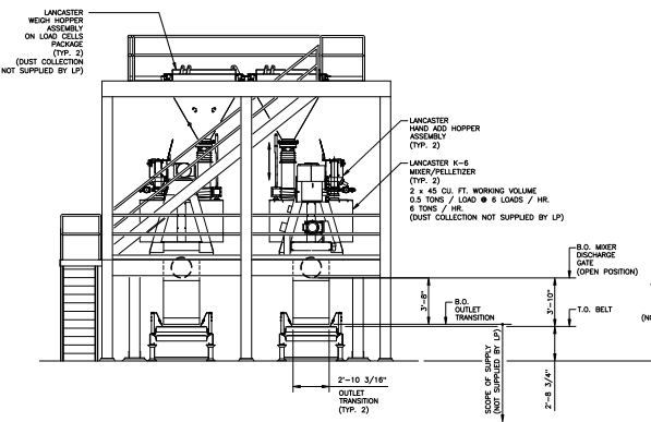 The Lancaster Products System shown above is a Twin Mixer System with two continuous outputs. Each line has a weigh hopper on load cells above the mixer, and discharge/conveyance hoppers below each mixer.