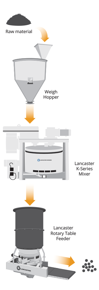 Continuous Batch Processing Graphic