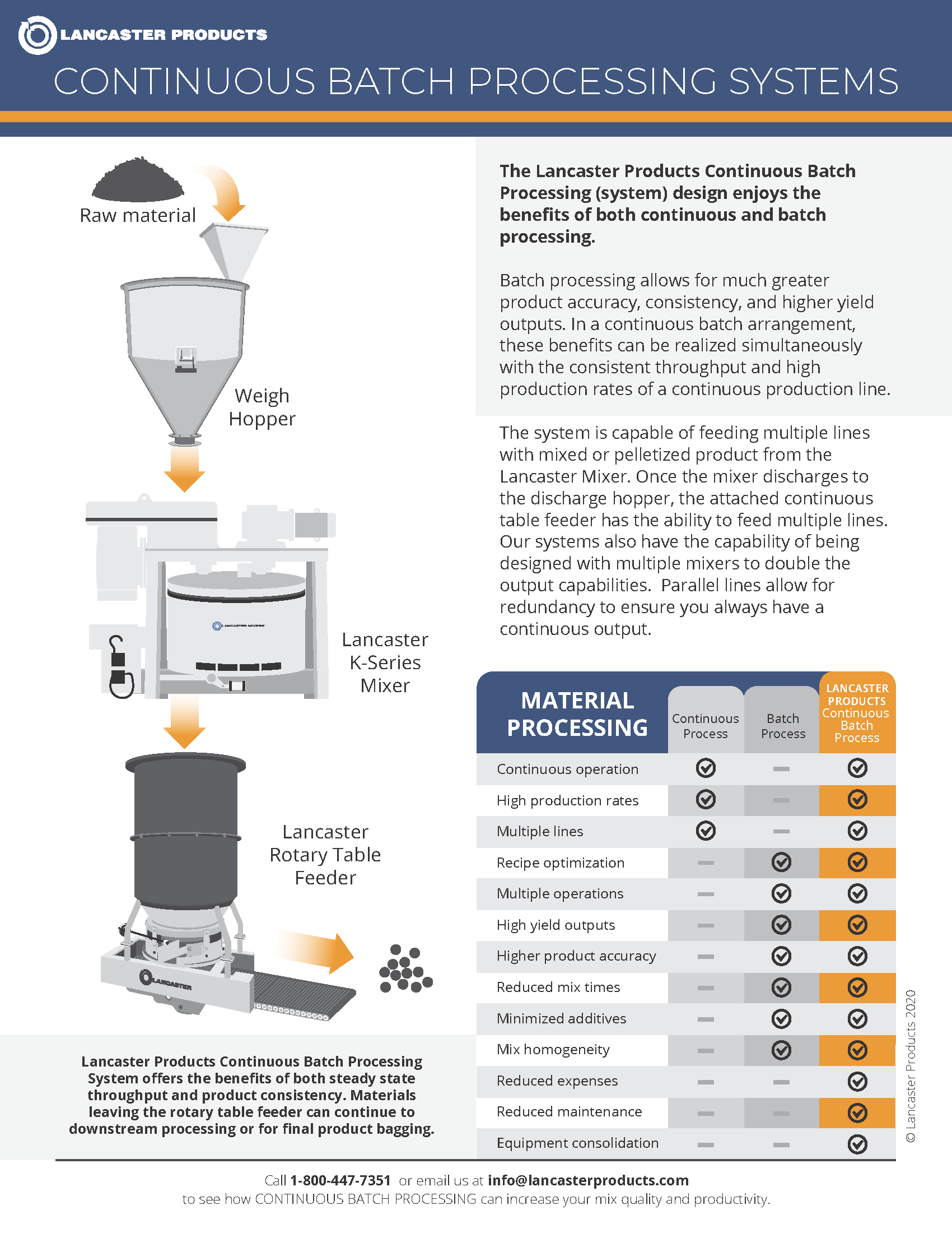 Infographic Thumbnail