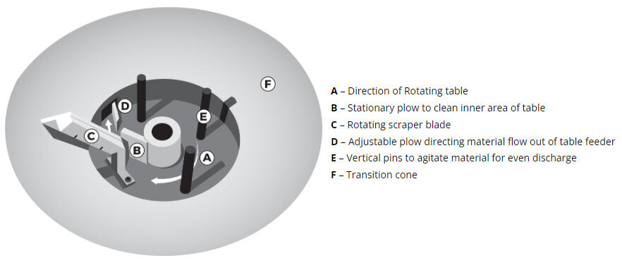 table-feeder-diagram