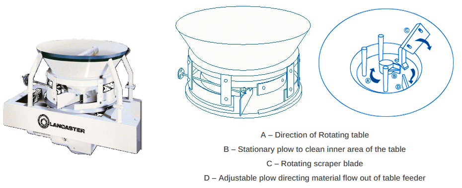 rotary table feeder in stock