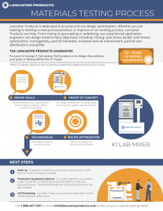Lancaster Products-Infographic-Testing-Process